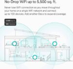 TP-LINK AC1300 DECO M5 (3PACK) WHOLE HOME MESH WI-FI SYSTEM - Image 4