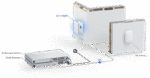 UBIQUITI AC IN WALL 25 m² - Image 3